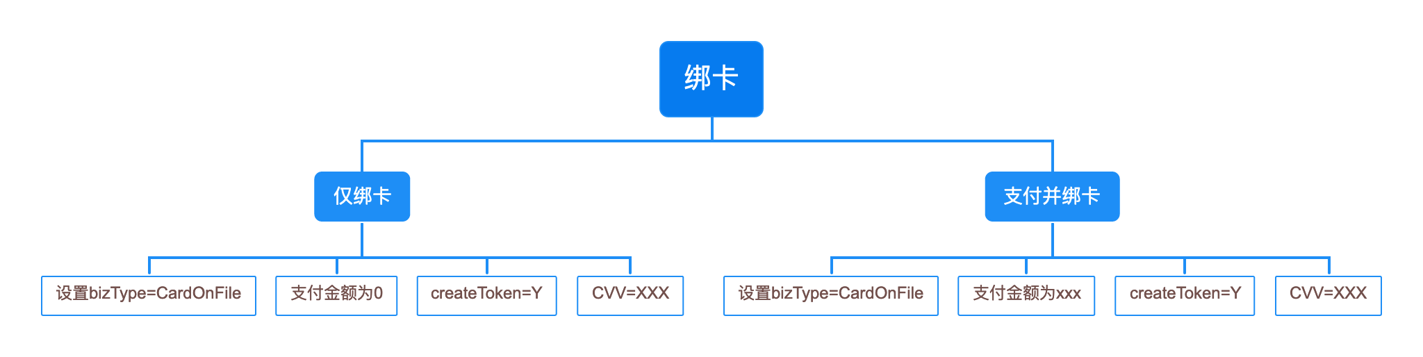 tokenization